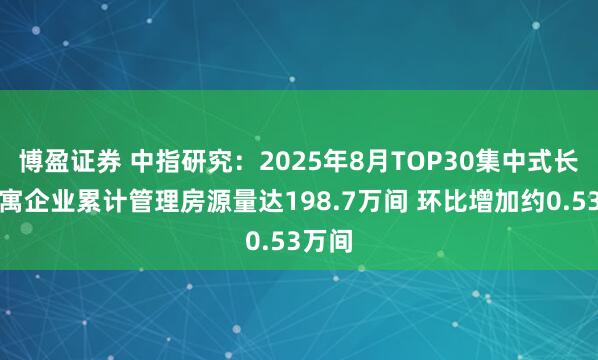 博盈证券 中指研究：2025年8月TOP30集中式长租公寓企业累计管理房源量达198.7万间 环比增加约0.53万间